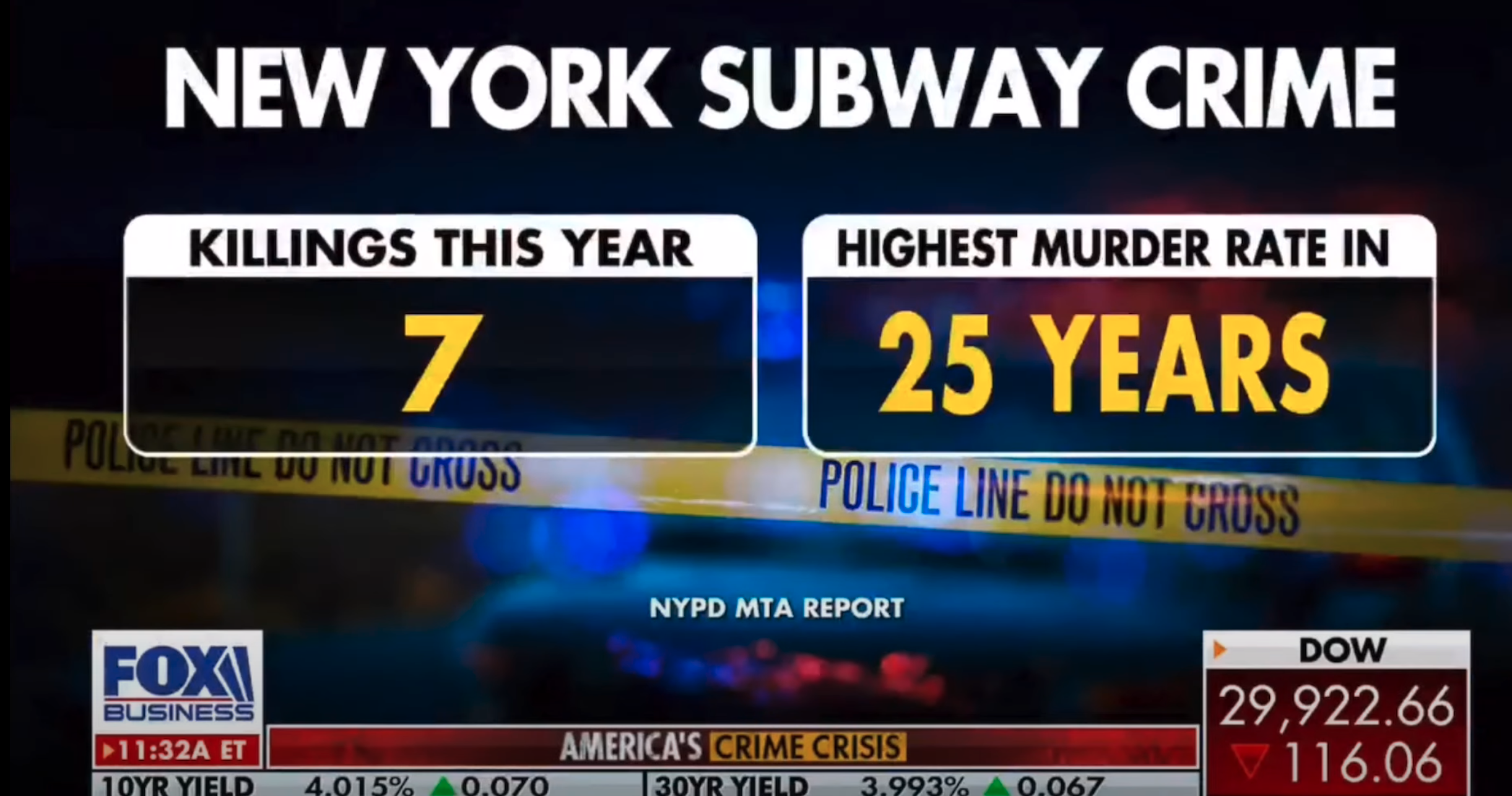 Joe Borelli discusses NYC Subway Crime with Varney on FoxNews.